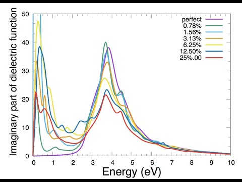 Gnuplot For Mac Test Resolution