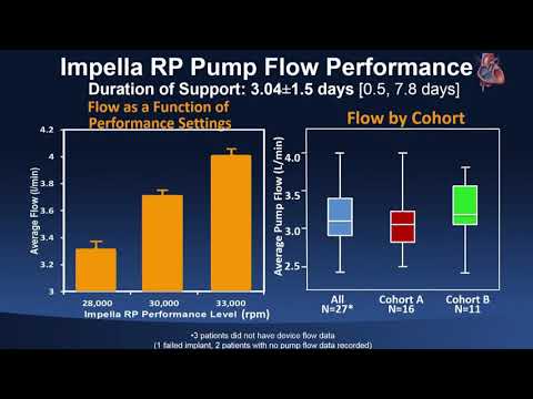 Right Ventricular Support: When and How - Adam Greenbaum, MD