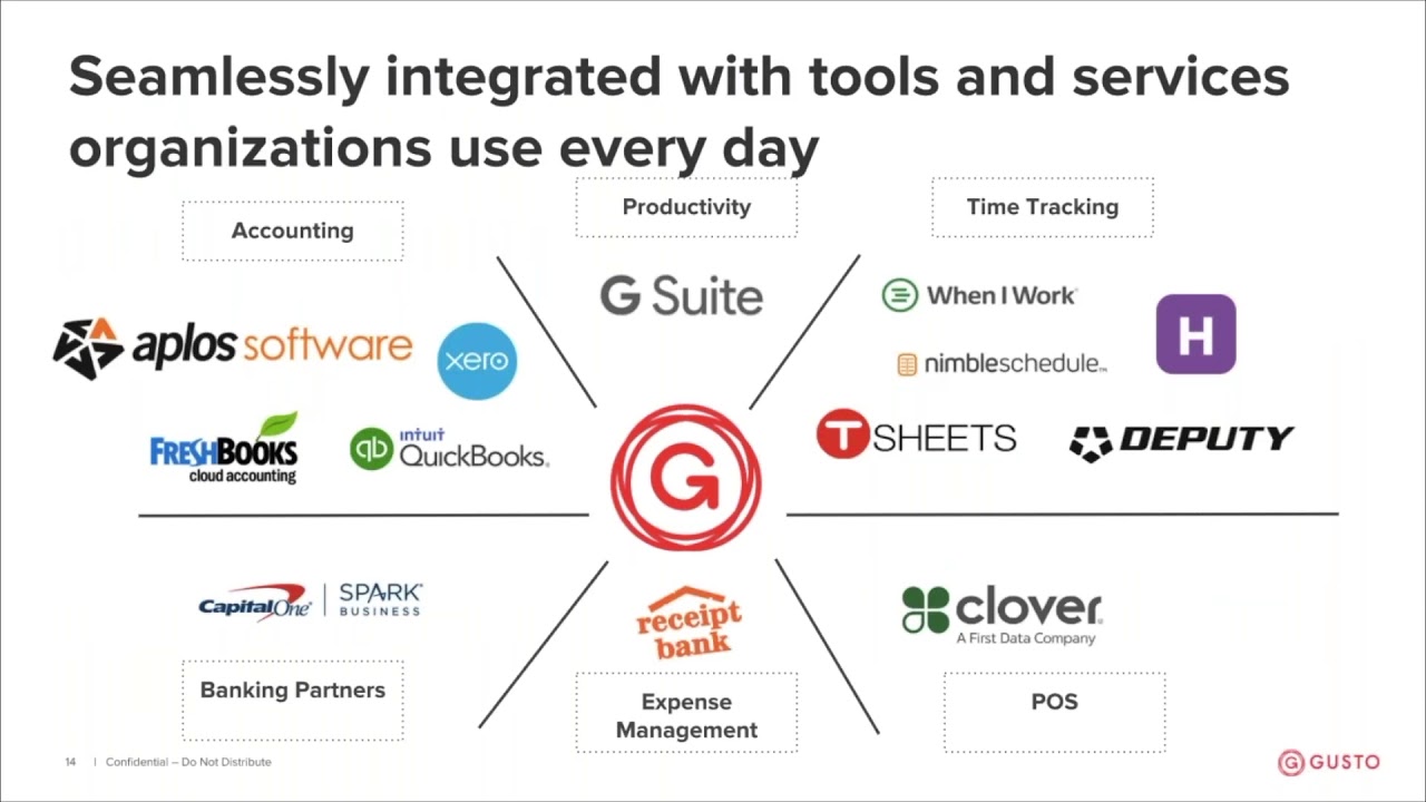 How to make payroll simple in 2018 with Gusto