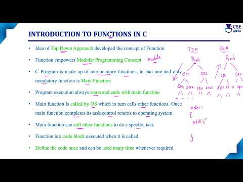 Function in c Introduction |  Function | Lec 87 | C Programming Tutorials