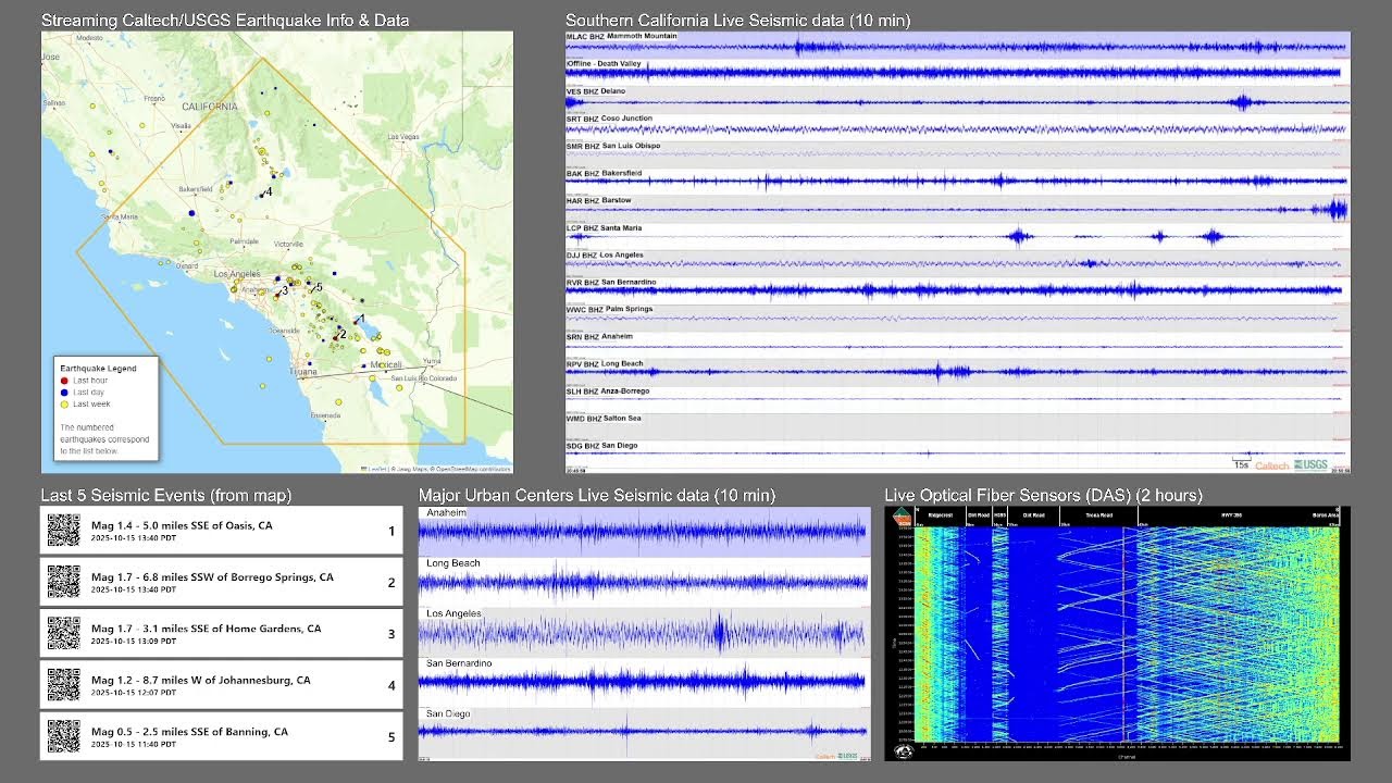 Caltech/USGS SCSN Live Seismic Network Data Streams