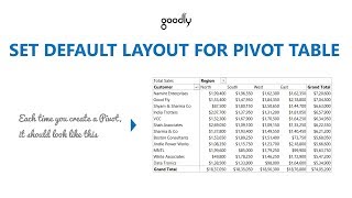 Set the Default Layout of the Pivot Table