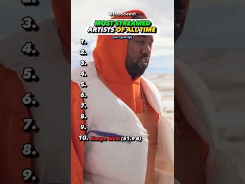 Most Streamed Artists Of ALL Time