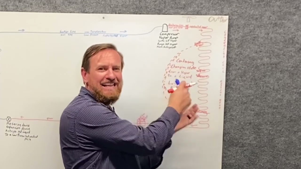 HVAC 020 Adding Evap  and Cond  to refrigeration cycle