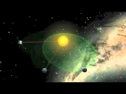 Orbital Mechanics of the Earth & Moon