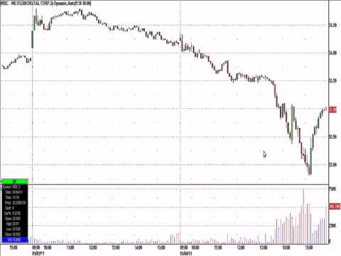 Greatstockpix.com Day Trading Highlights From January 4th