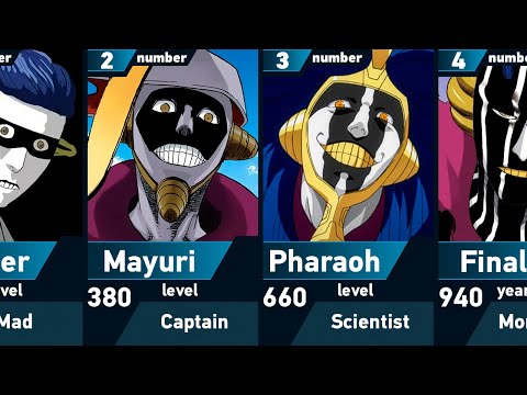 The Evolution of Mayuri Kurotsuchi in Bleach