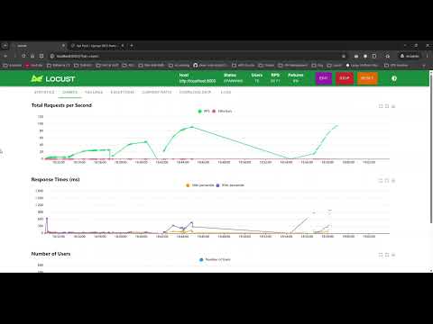 Load Testing (Locust)