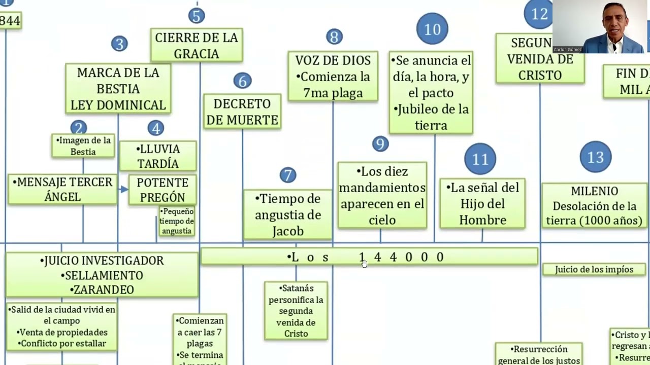 144.000; LA ULTIMA GENERACION DE SELLADOS. PARTE 2