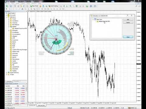 Video Market Clock for MT4