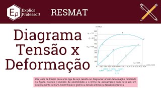 20 | Diagrama Tensão x Deformação | Exercícios Resistência dos Materiais