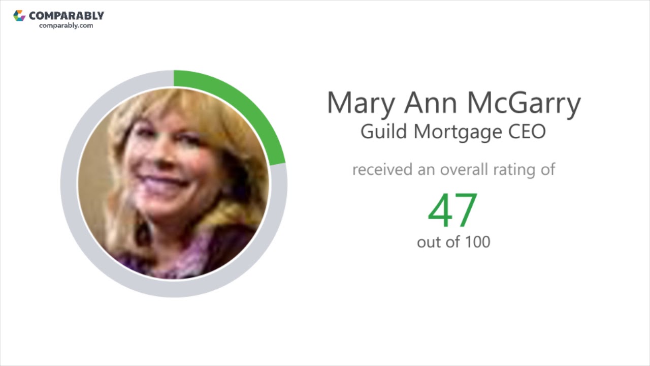 Working at Guild Mortgage - May 2018