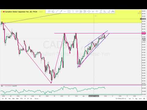 CADJPY Potential Sell Trade Setup