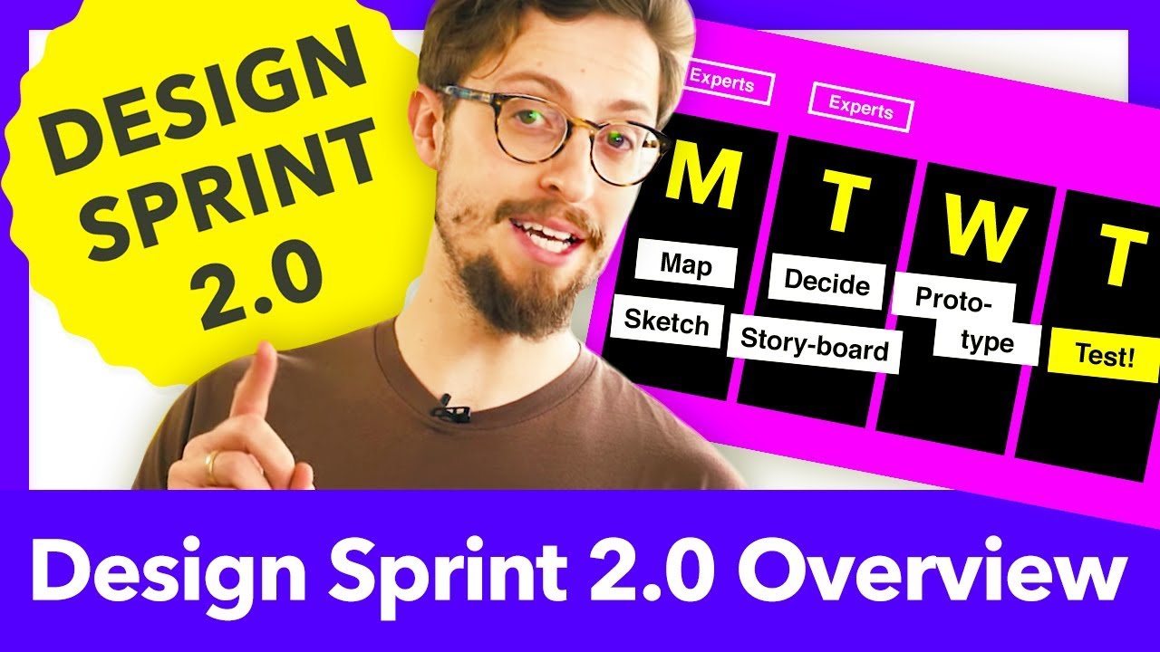 Design Sprint 2.0: Process Explained