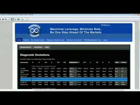 May 3rd Bull Bear Binary Option Hour with Tom O'Brien and Darrell Martin