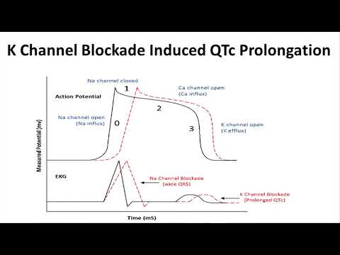 Medical Mythbusters – Haloperidol and QTc Prolongation