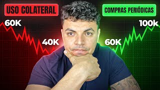 Mi estrategia para comprar Bitcoin según el precio