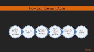 Getting Started with Agile : Epics, Features, and User Stories | packtpub.com
