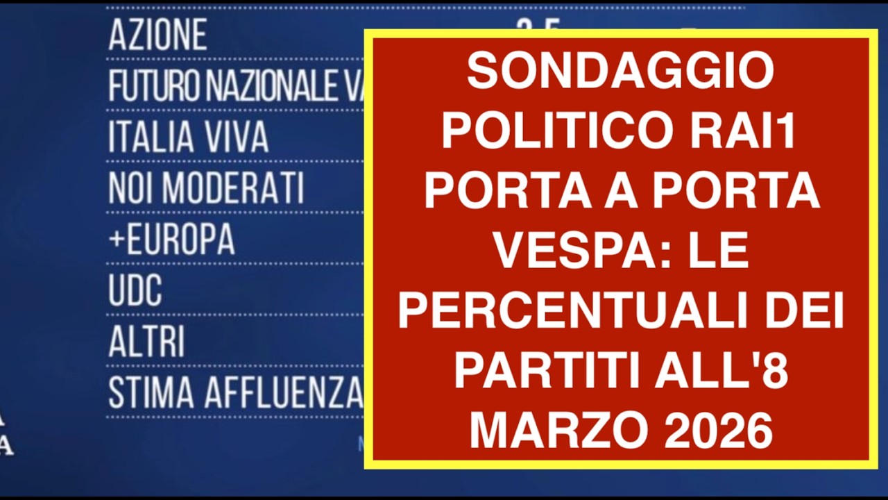 SONDAGGIO POLITICO RAI1 PORTA A PORTA VESPA: LE PERCENTUALI DEI PARTITI ALL'8 MARZO 2026