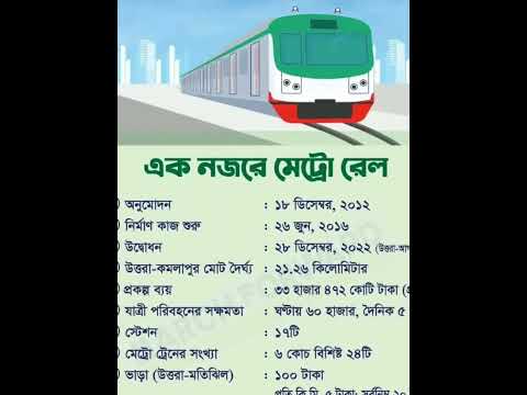 Dhaka metro rail details #metro train schedule #shorts #metro rail