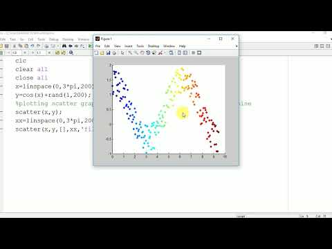 Scatter diagram plot in matlab