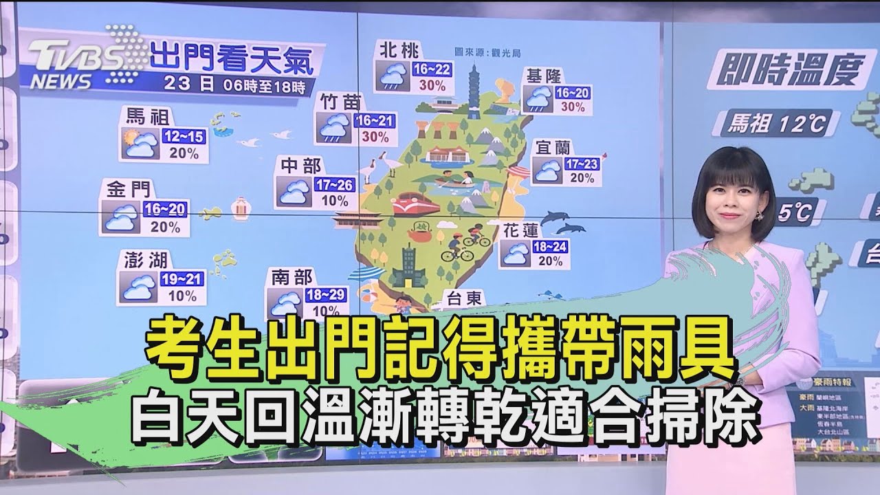學測日!考生出門記得攜帶雨具 白天回溫漸轉乾適合掃除