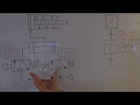 GRAFCET - 3. AND Transition + simple example - explained quickly & easily