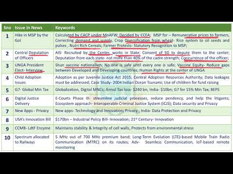 (10-6-2021) Gist of The Hindu News Articles || Daily Current Affairs || La Excellence