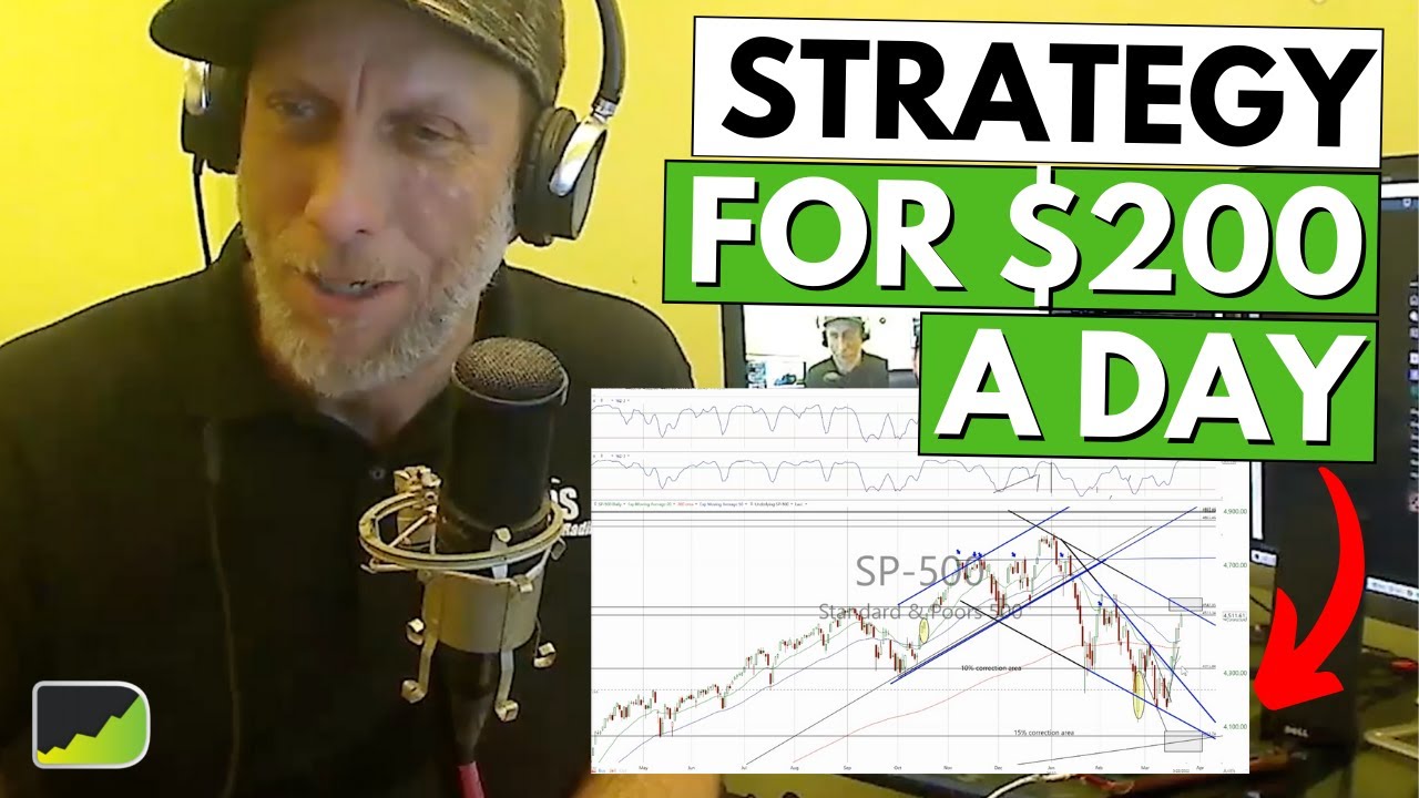 Full Time Day Trader Strategy & Wisdom - John Kurisko | Trader Interview