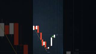 One ZigZag Signal Strategy — Step-by-Step Guide & Transcript