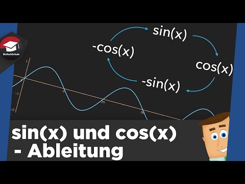 Trigonometrische Funktionen ableiten einfach erklärt - sin(x) und cos(x) ableiten erklärt!