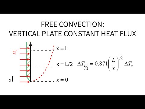 Heat Transfer L24 p2 - Free Convection - Vertical Plate - Constant Heat Flux