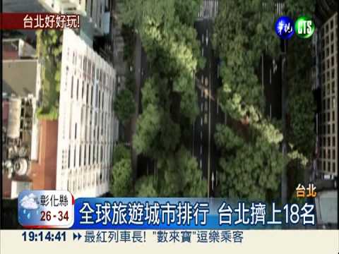 全球旅遊城市排行 台北榮登18名