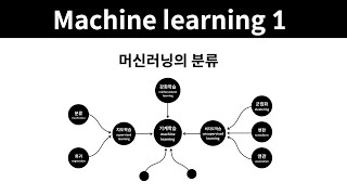 Machine learning 1 - 15. 머신러닝의 분류