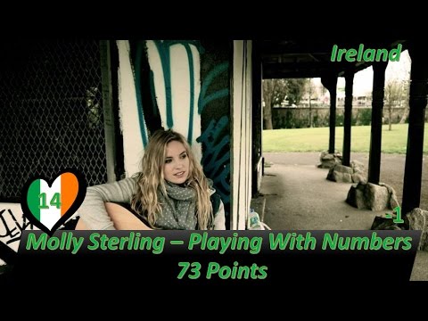 Eurovision 2015 - Youtube's Top 21