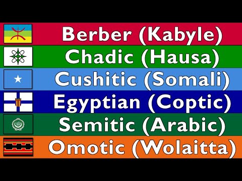 The Sound of the Western Libyan Arabic dialect Numbers Greetings Words Story