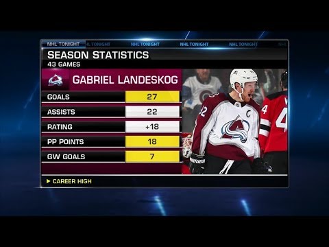 NHL Tonight: McGahey on Avalanche: McGahey on Landeskog, goaltending duo since December  Jan 9,  201