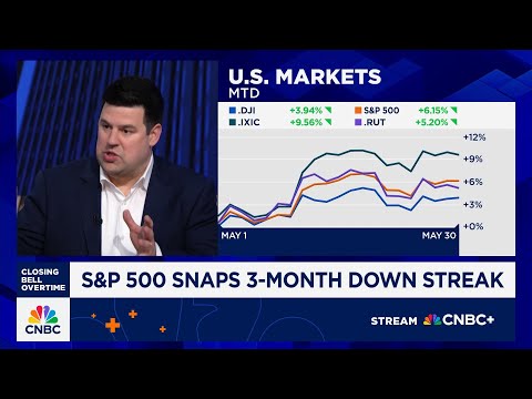 Markets might get surprised if the tariff conflict continues, says Unlimited's Bob Elliott