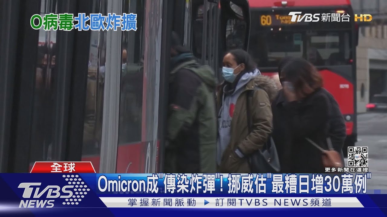 Omicron變種病毒成「傳染炸彈」! 挪威估「最糟日增30萬例」