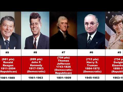 List of U.S. Presidents Ranked from Worst to Best 2021