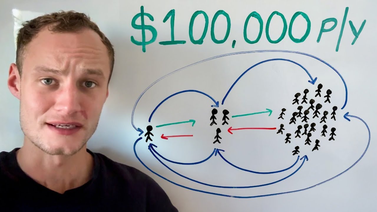 How To Get Rich Online Asap In 2025 A Comprehensive Guide To Earning