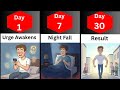 No Fap Challenge In November Day 1 To 30 Comparison