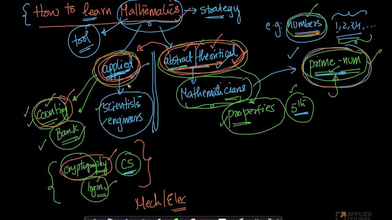 How to learn Maths | Linear Algebra | GateAppliedroots