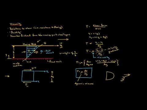 Fluid Mechanics - Introduction 3/3