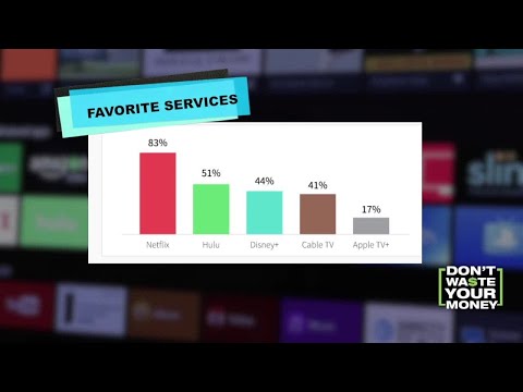 Favorite TV Streaming Services