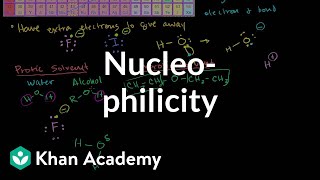 Nucleophilicity (Nucleophile Strength)