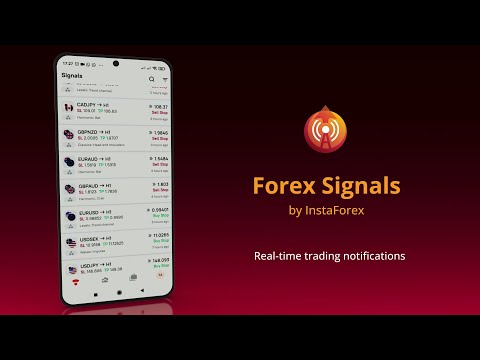 Forex Signals - Buy and Sell Video