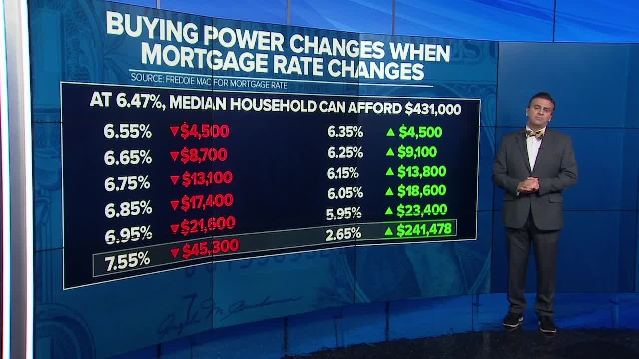 Mortgage rates plunge to lowest level in more than a year
