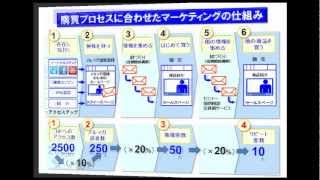 ヨーロッパ・ネットマーケティング基礎その3 最終回