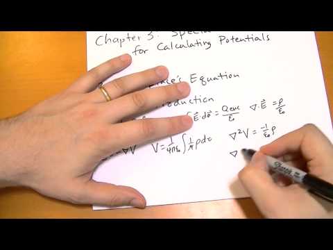 Introduction Introduction to Electrodynamics